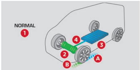 CITROEN Berlingo Van (2023) - Flux d'énergie - 1