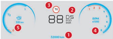 CITROEN Berlingo Van (2023) - Combinés numériques - 1