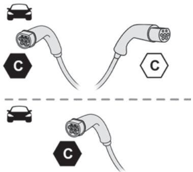 CITROEN Berlingo Van (2023) - Cable de charge mode 3 (AC) - 1