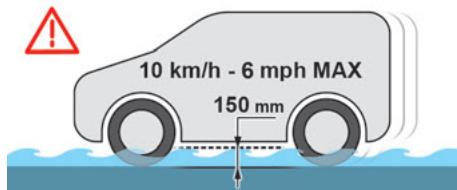 CITROEN Berlingo Van (2023) - Sur chaussée inondée - 1