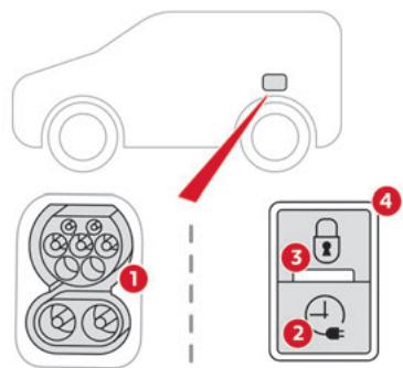 CITROEN Berlingo Van (2023) - Connecteurs de charge et voyants - 1