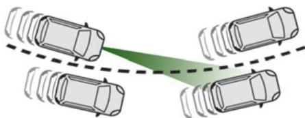 CITROEN Berlingo Van (2023) - Limits de fonctionnement - 2