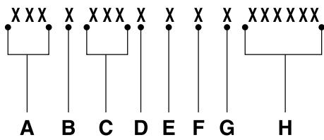 FORD Edge (2021) - Aperçu du numéro d'identification du vehicule - 1