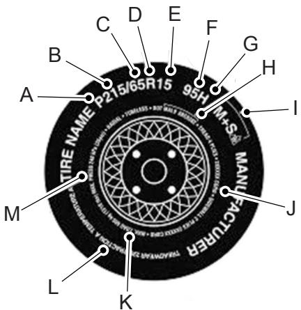 FORD Edge (2021) - RENSEIGNEMENTS SUR LE FLANC DU PNEU - 1