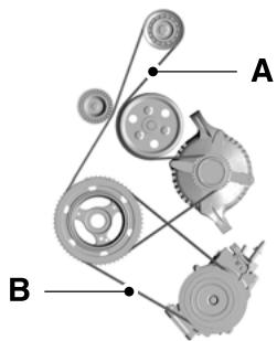 FORD Edge (2021) - APERÇU DU MONTAGE DE LA COURROIED'ENTRAJINEMENT -2.0L ECOBOOST™ - 1