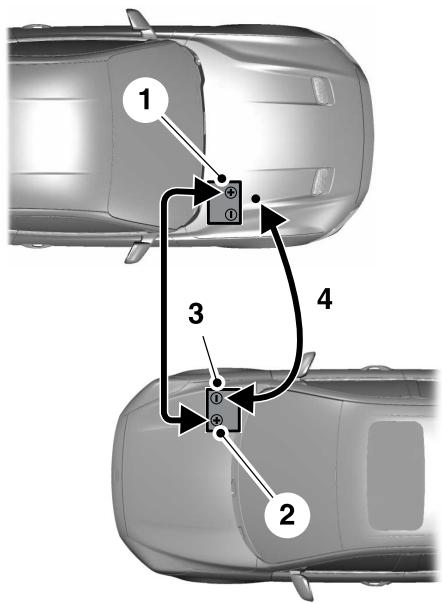 FORD Edge (2021) - Branchement des cables de démarrage - 1