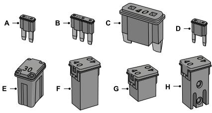FORD Edge (2021) - DETERMINATION DES TYPES DE FUSIBLES - 1