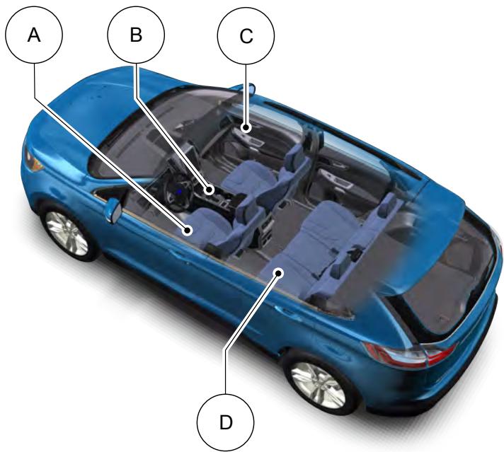 FORD Edge (2021) - HABITACLE DU VÉHICULE - 1