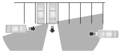 FORD Edge (2021) - FONCTIONNEMENT DE L'ALERTE DE CIRCULATION TRANVERSALE - 1