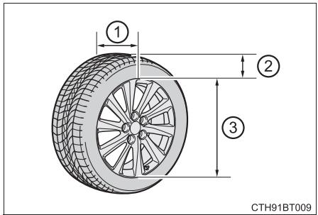 TOYOTA Camry (2023) - Dimensions du pneu - 1