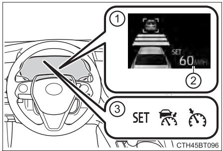 TOYOTA Camry (2023) - ■ Affichage des instruments - 1