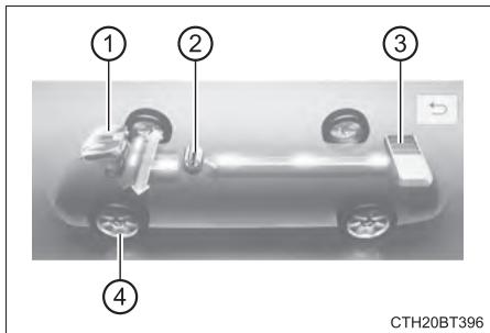 TOYOTA Camry (2023) - Lecture de l'affichage - 3