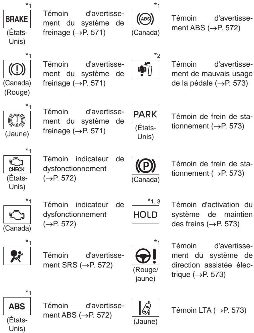 TOYOTA Camry (2023) - Témoins d'advertisement - 1