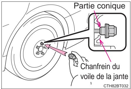 TOYOTA Camry (2023) - Installation de la roue de secours - 3