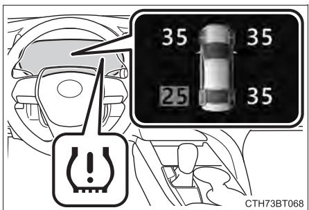 TOYOTA Camry (2023) - Système d'rapidissement de pression des pneus - 3