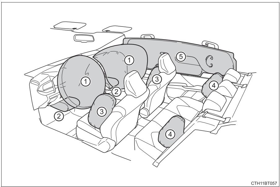 TOYOTA Camry (2023) - Coussins gonflables SRS - 1