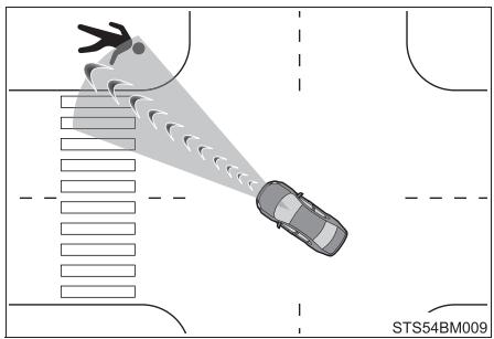 TOYOTA Camry (2023) - Aide au virage à droite/gauche aux intersections - 2