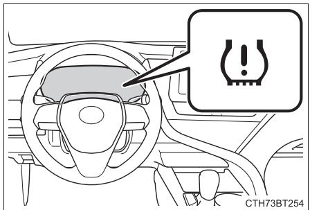 TOYOTA Camry (2023) - Système d'rapidissement de pression des pneus - 5