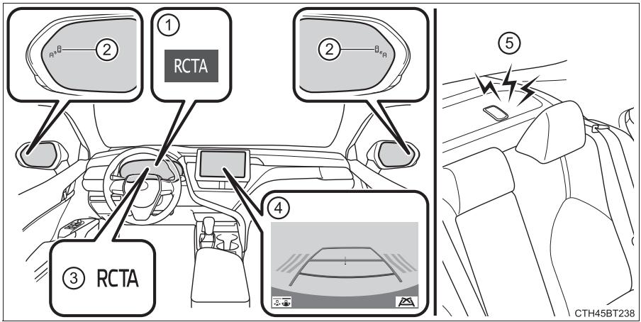 TOYOTA Camry (2023) - Composants du système - 1