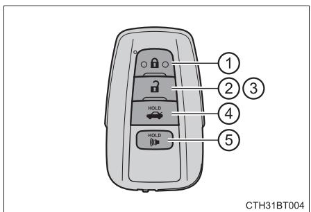 TOYOTA Camry (2023) - Télécommande du verrouillage centralisé - 1