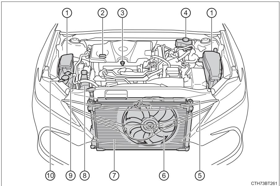 TOYOTA Camry (2023) - Compartment moteur - 1