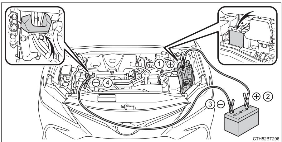 TOYOTA Camry (2023) - Si la batterie 12 V est déchargée - 4