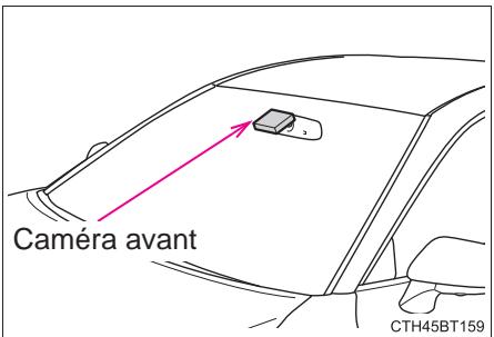 TOYOTA Camry (2023) - Résumé de la fonction - 1