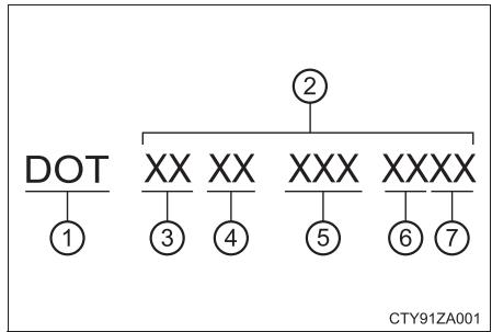 TOYOTA Camry (2023) - Symbole courant DOT et numero d'identification du pneu (TIN) - 1