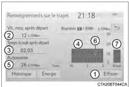 TOYOTA Camry (2023) - Informations relatives au trajet - 1