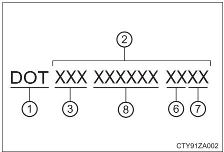 TOYOTA Camry (2023) - Symbole courant DOT et numero d'identification du pneu (TIN) - 2