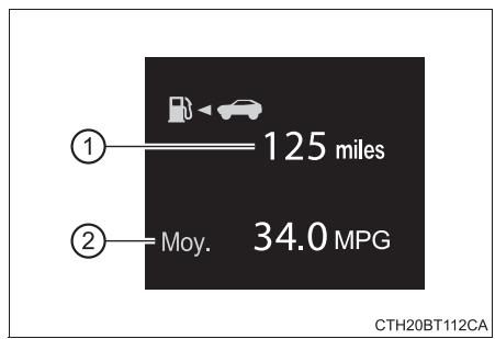 TOYOTA Camry (2023) - Réservoir (après réapprovisionnement en carburant) - 1