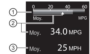 TOYOTA Camry (2023) - Total (après réinitialisation) - 1