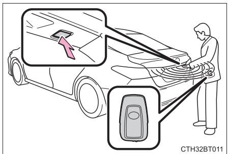 TOYOTA Camry (2023) - Systeme d'accès et de démarrage mains libres - 1