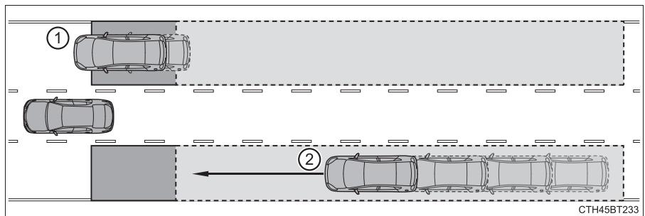 TOYOTA Camry (2023) - Fonction BSM - 1