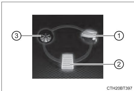 TOYOTA Camry (2023) - Lecture de l'affichage - 4