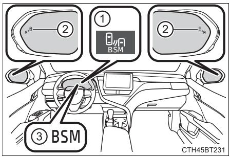TOYOTA Camry (2023) - Composants du système - 1