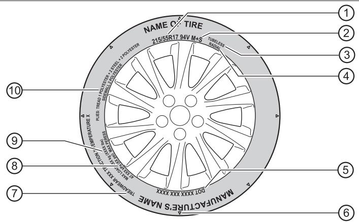 TOYOTA Camry (2023) - Pneudetailnormale - 1