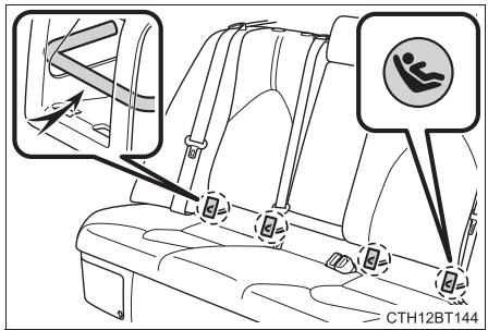 TOYOTA Camry (2023) - Points d'ancrage LATCH pour sièges de sécurité infant - 1