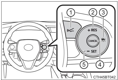 TOYOTA Camry (2023) - Commandes de fonctionnement - 1
