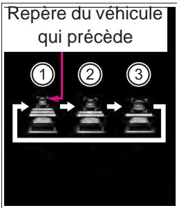TOYOTA Camry (2023) - Modification de la distance entre vehicules (mode de contrôle de la distance entre vehicules) - 1
