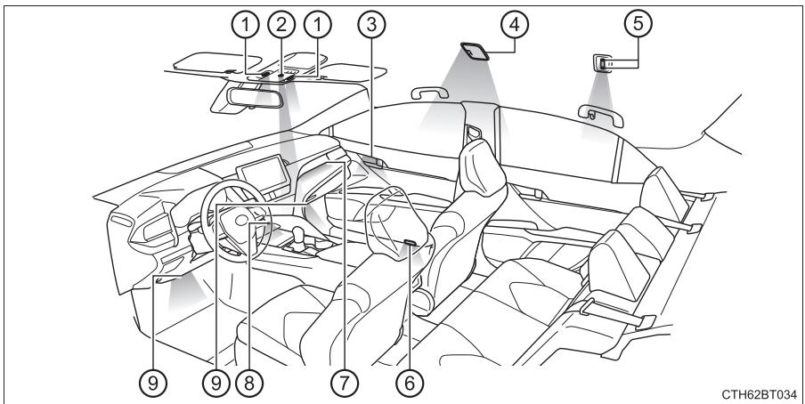 TOYOTA Camry (2023) - Liste des éclairages interieurs - 1