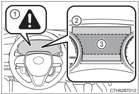 TOYOTA Camry (2023) - Si un message d'advertisement s'affiche - 2