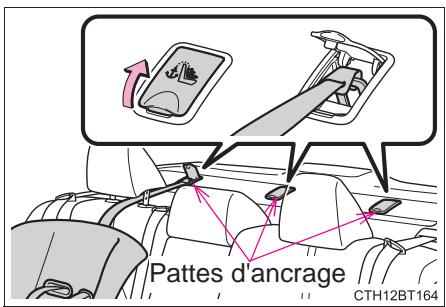 TOYOTA Camry (2023) - Pattes d'ancrage (pour la sangle de retenue supérieure) - 1