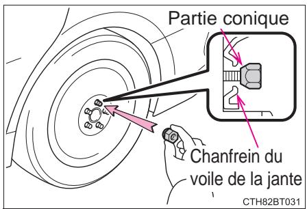 TOYOTA Camry (2023) - Installation de la roue de secours - 2