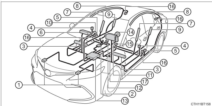 TOYOTA Camry (2023) - Composants du système de coussins gonflables SRS - 1