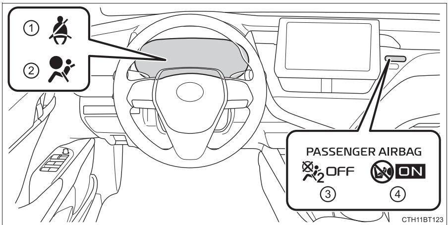 TOYOTA Camry (2023) - Système de classification de l'occupant du siècle passager avant - 1