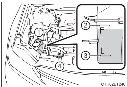 TOYOTA Camry (2023) - Proédures de rectification - 2