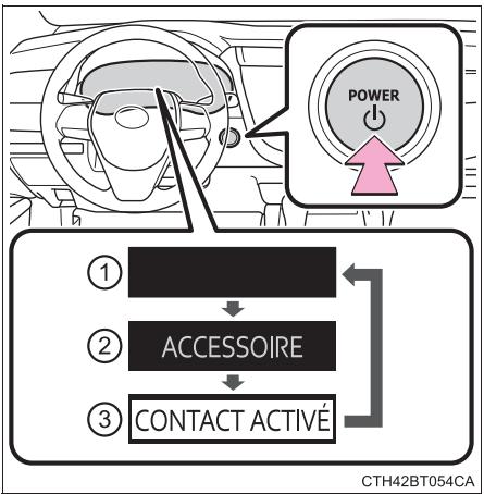 TOYOTA Camry (2023) - Changement de mode du contact d'alimentation - 1