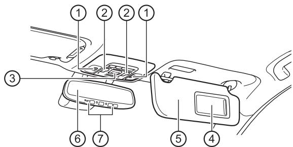 TOYOTA Camry (2023) - Intérieur - 2