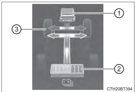 TOYOTA Camry (2023) - Lecture de l'affichage - 2